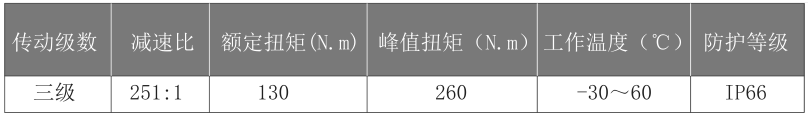 80mm行星減速機定制