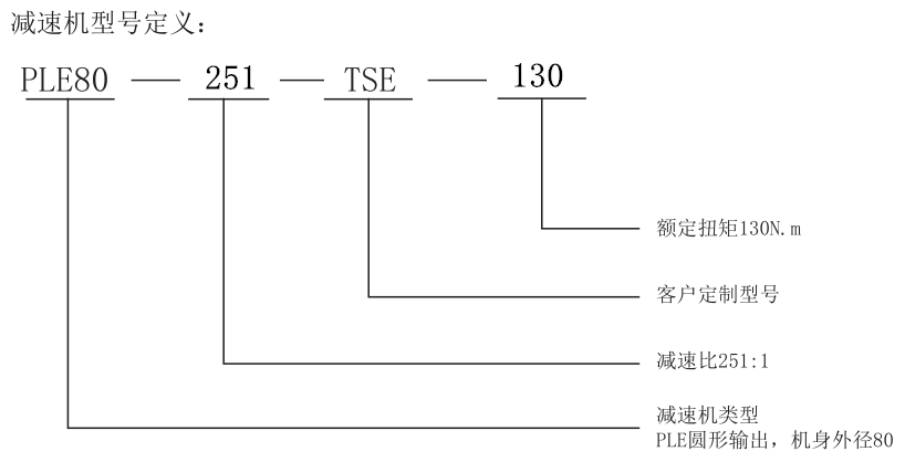 型號定義