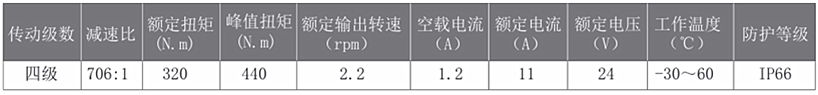 轉角行星減速機參數