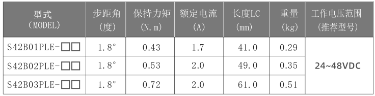 42mm步進電機參數