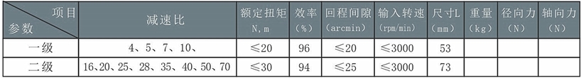 參數