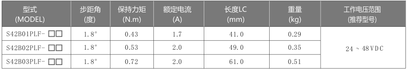 電機參數